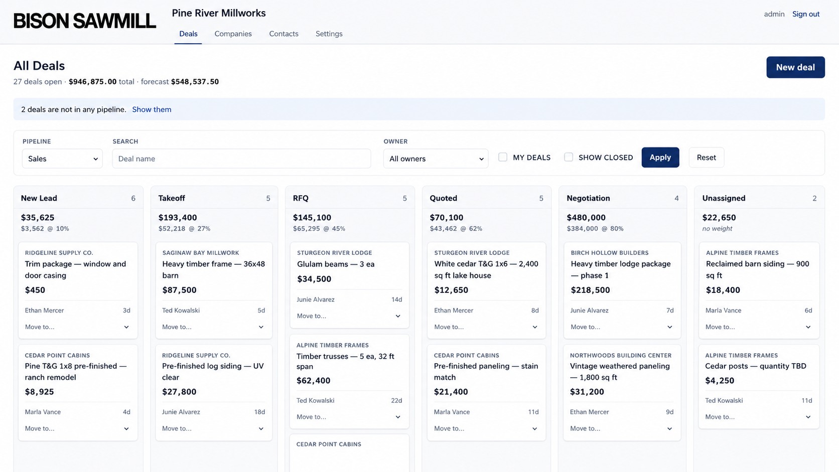 The deal board: six pipeline stages side by side, each with a stage total and a weighted forecast, and deal cards beneath giving the company, the job, its value, its owner and its days in stage.